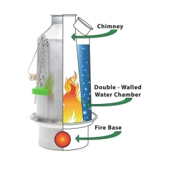 Kelly Kettle - Ultimate Kit