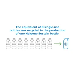 Nalgene - Narrow Mouth Oasis Sustain Drikkeflaske 1L Grøn