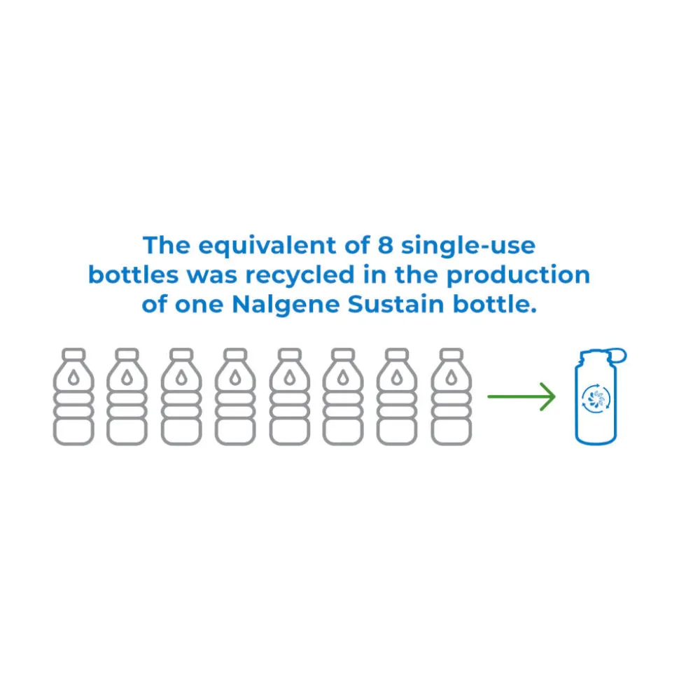 Nalgene - Narrow Mouth Sustain Drikkeflaske 1L // Kaffe Brun