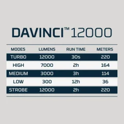 Nebo - Davinci Mag Dial Genopladelig Lygte 12000 Lumen