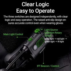 Nextorch - rStar LED Hjelmlygte 80 lumen