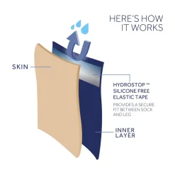 Sealskinz - Briston Vandtæt All Weather Strømpe med Hydrostop (2024)