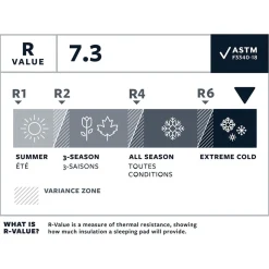 Therm-A-Rest - NeoAir Xtherm NXT MAX Liggeunderlag // Regular Wide