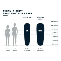 Therm-a-Rest - Trail Pro Liggeunderlag // Tide